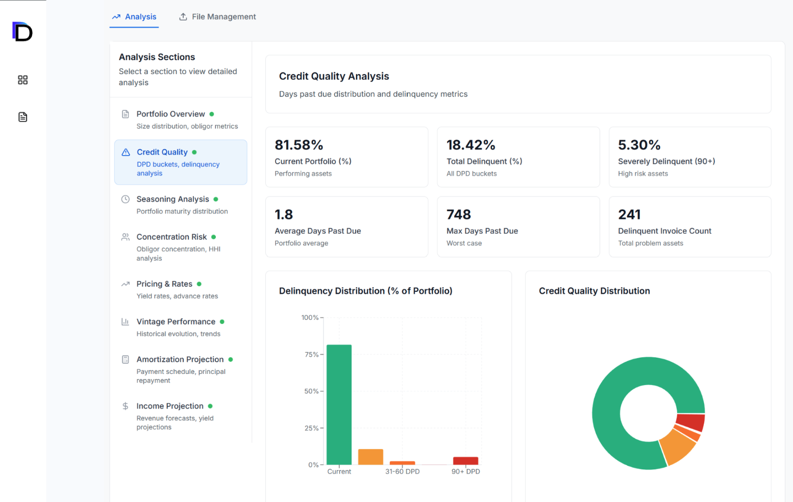 Analytics Dashboard